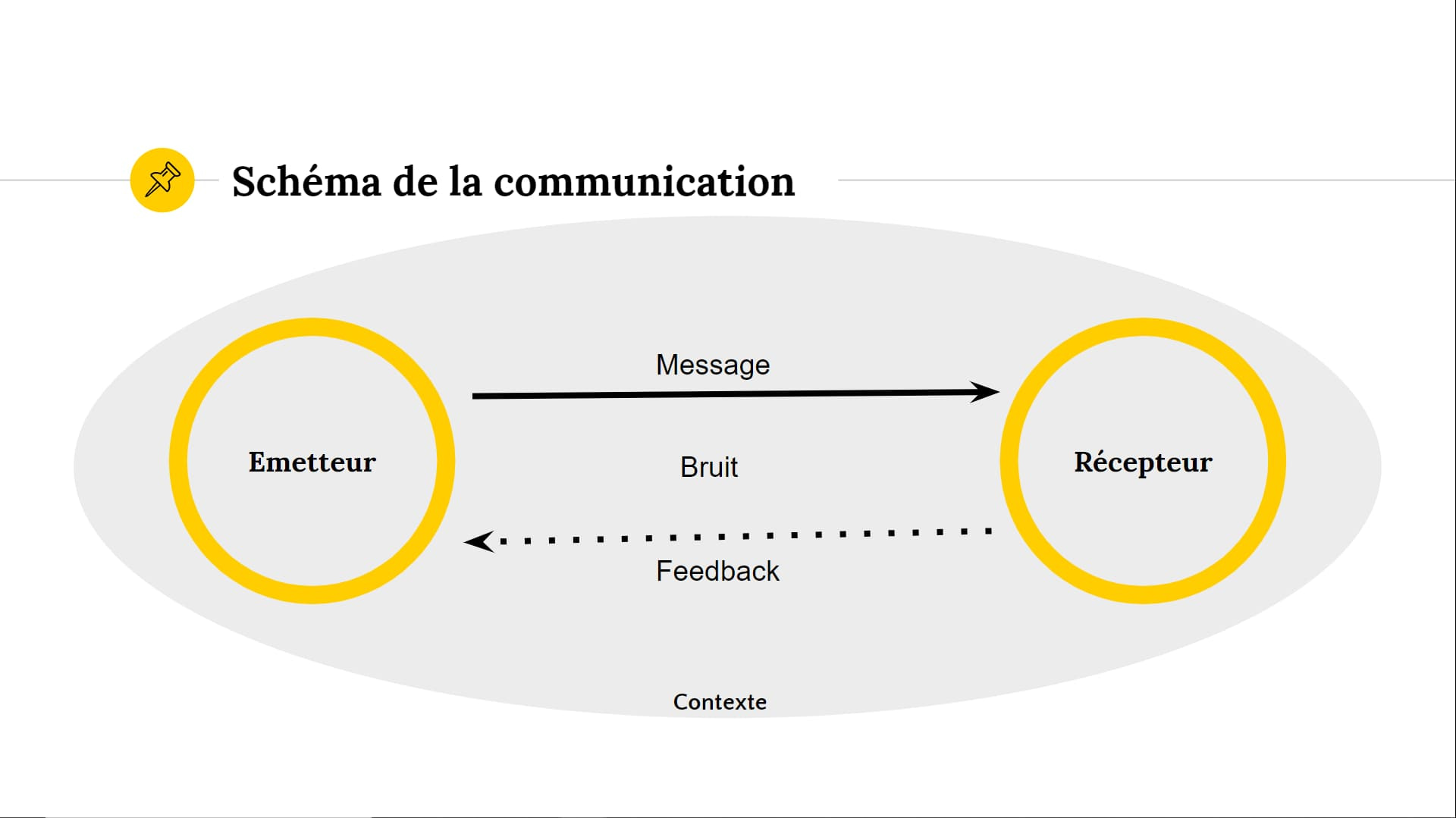 lexique de la prise de parole en public